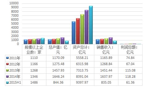 2016年中國(guó)水務(wù)市場(chǎng)運(yùn)營(yíng)狀況剖析（圖表）