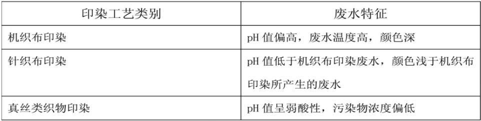 印染廢水深度處理的未來(lái)方向