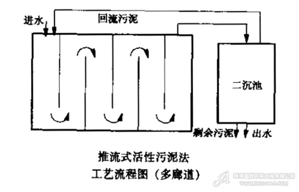 推流式活性污泥法工藝流程圖