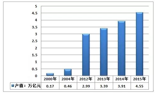 環保污水處理行業現狀和發展趨勢前景分析