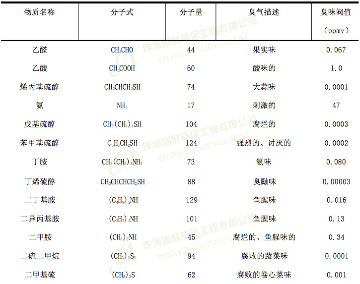 污水處理廠的臭味分析，是什么？有什么危害？