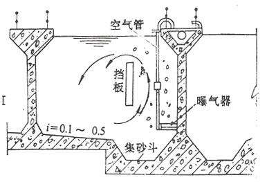 印染廢水處理曝氣式沉砂池