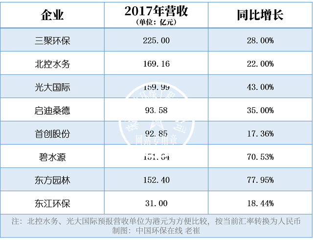 2017年大獲豐收 環保行業企業2018年趨勢探秘